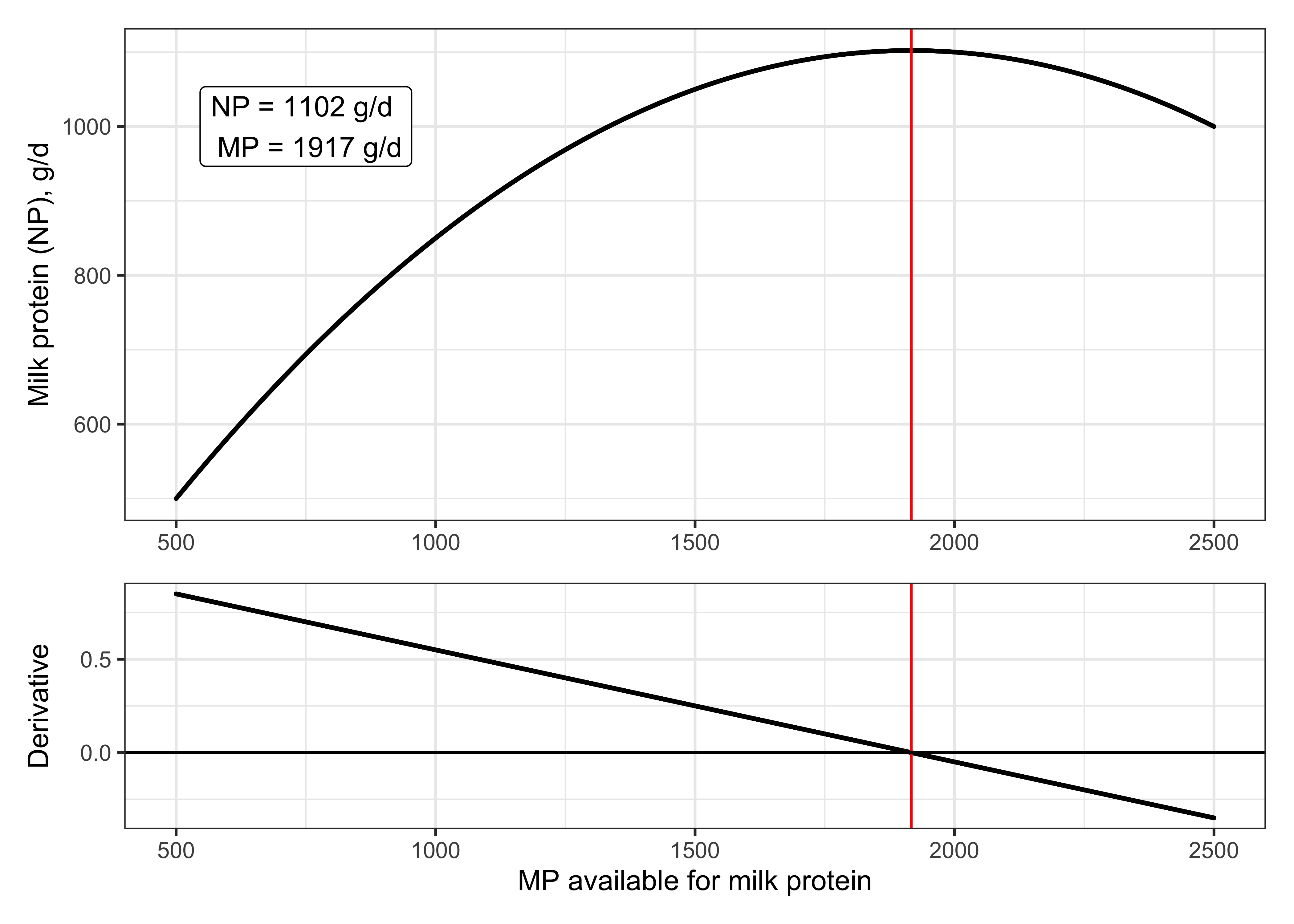 Approach to calculating target efficiencies based on NASEM (2021)