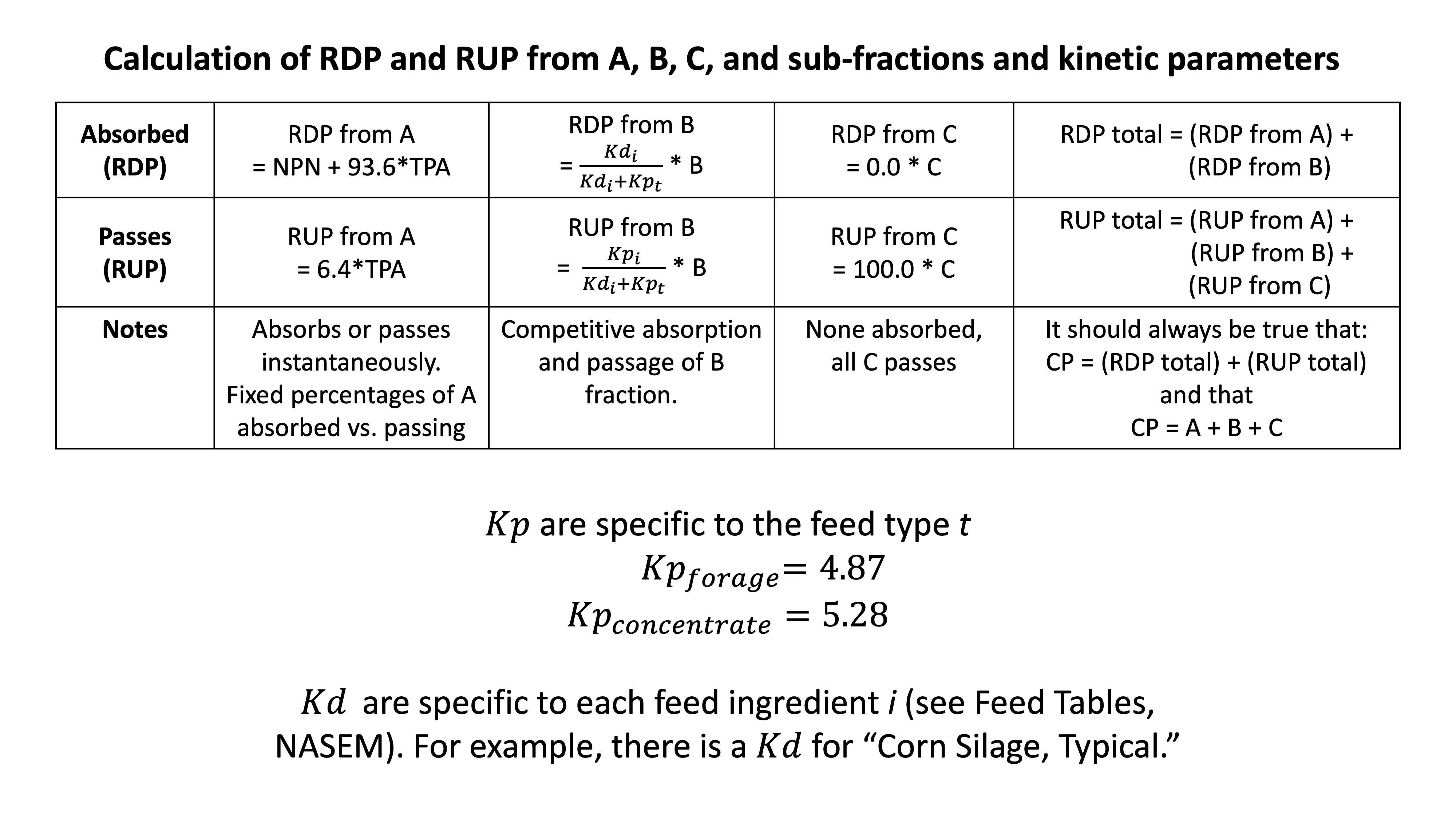 Summary of NASEM scheme for calculating RDP and RUP. The details summarized in this figure are listed in the text above.