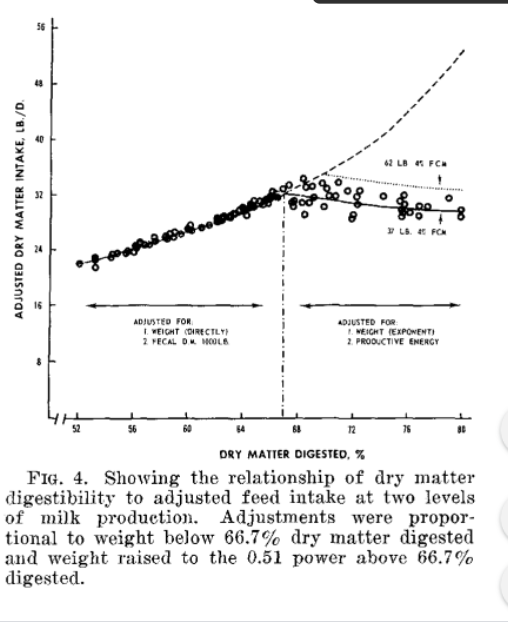 Figure from Conrad et al., (1964) depicting the transition from physical fill determination of DMI to fuel-sensing.